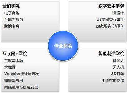  虚拟人才制：人才使用新模式