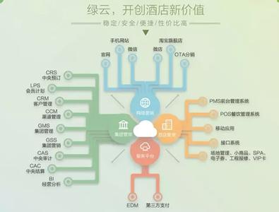  工作分析的内在缺陷