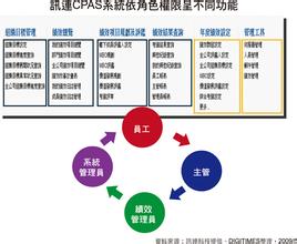  组织目标导向的员工绩效计划