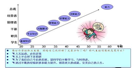  2005知名企业人力资源规划方向借鉴