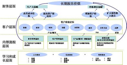  人力资本系统性思维的运用结果