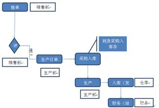  《天下无贼》中的管理启示：企业快速成长之道