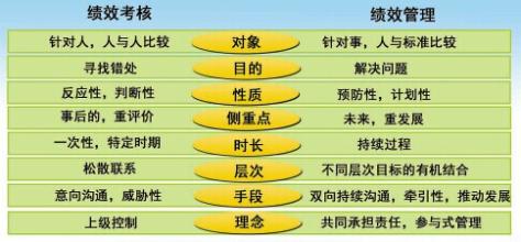  德鲁克的目标管理绩效考核是对中国管理最具有破坏性的力量