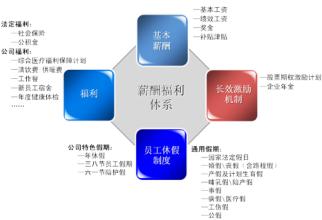  如何确定企业薪酬总量