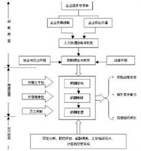  “战略平衡式薪酬体系”解读