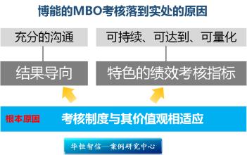  博能的绩效考核：落在实处的绩效考核