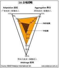  联想裁员：战略调整的关联应用