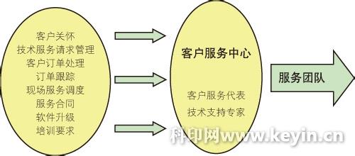  从柯达的建议制看企业的内部沟通