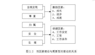  现有激励理论的局限性