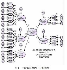  影响H人假设的因素分析