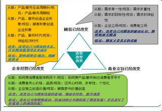  新经济时代的企业人力资源管理