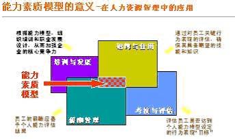  基于公司战略与核心竞争力的胜任能力模型