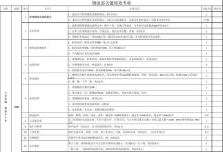  绩效考核手册