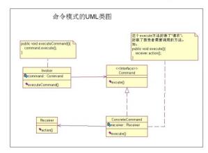  薪酬模式解决途径探讨