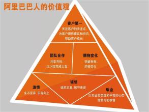  《KPI——关键绩效指引成功》