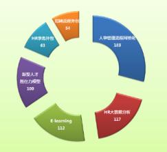  薪酬管理的“格雷欣法则”