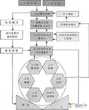  胜任特征分析与人力资源管理