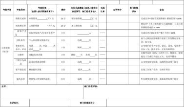  销售人员绩效考核的公平性