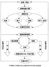  企业业绩评价模式研究