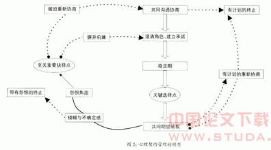  管理员工的心理契约