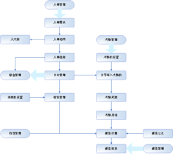  传统基础人事管理与战略人力资源管理的对比