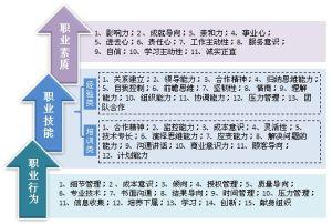  胜任素质（Competency）简介