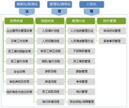  企业管理者综合素质体系的构建