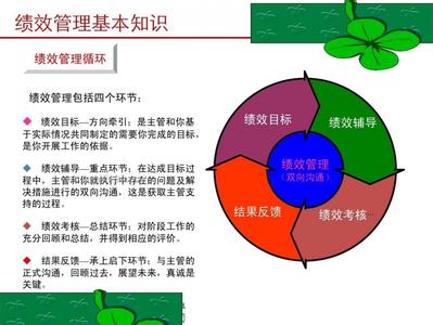  TTPM：全面管理培训的绩效