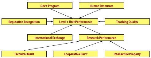  Overview of the People Cabability Maturity Model