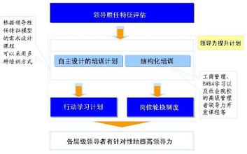  国有企业人力资源管理的有效模式