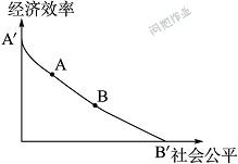  公平、效率及二者关系