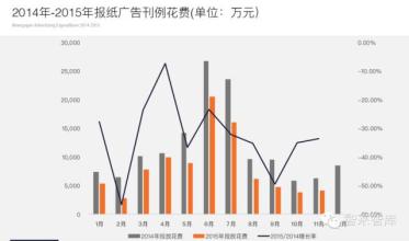  培训ROI的现状和趋势