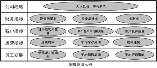  建立支撑企业战略的人力资源管理体系