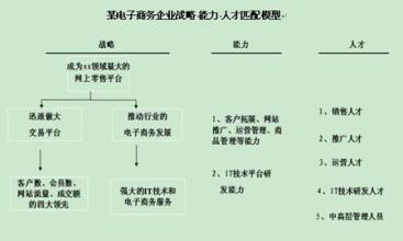  人力资源经理吐露心声 描绘眼中理想招聘对象