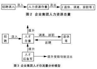  论人力资源的协同管理