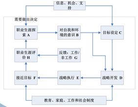  人力资源规划和职业规划