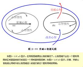  心智模式