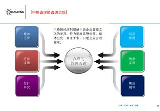  如何制定企业人力资源规划