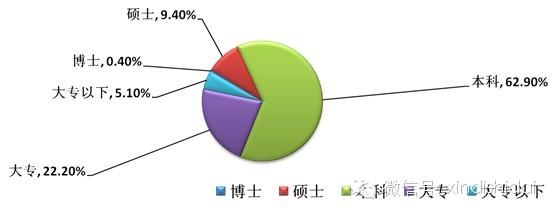  万科HR的三个定位