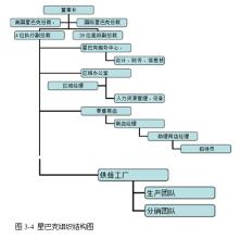  杜邦中国研发着眼本土化