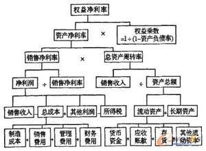  关注利益群体 员工是杜邦最宝贵的资产