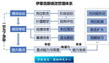  岁末年初看伊莱克斯：盘点中的绩效增值