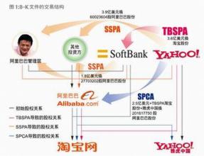  解密雅虎“8-K文件” 从10亿到2.5亿美元交易