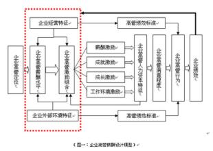  策略：如何建立有效的薪酬管理体系