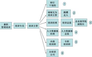  浅论职业生涯规划