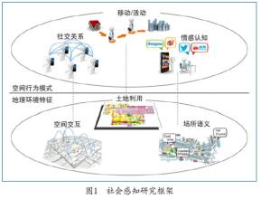  个体行为的基础