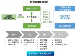  联想的渠道培训