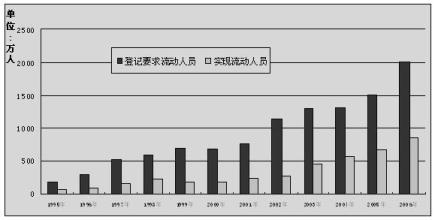  人才流动加速企业发展