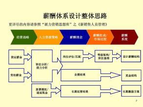  薪筹设计方案介绍