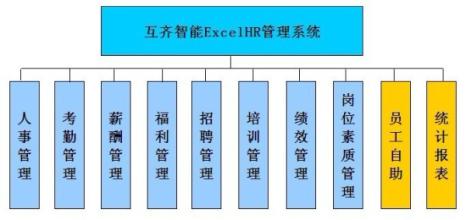  集团企业人力资源管理系统解决方案